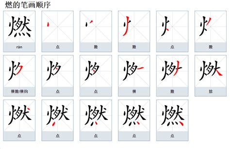 火字部首名字|偏旁部首为火的字